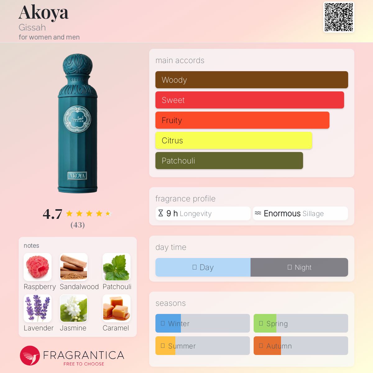 Gissah Akoya 200ml- Eau de Parfum Spray Unisex